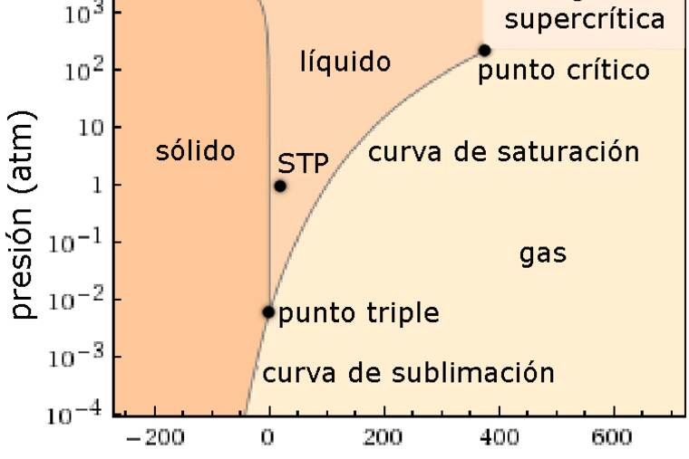 Agua con gas embotellada
